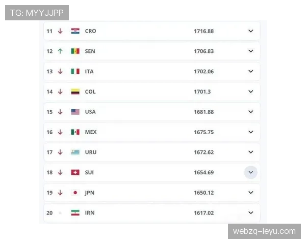 官方球队排名更新，新晋足球霸主引热议